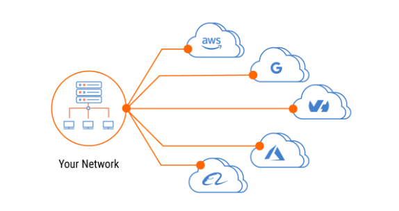 Multi-Cloud Networking