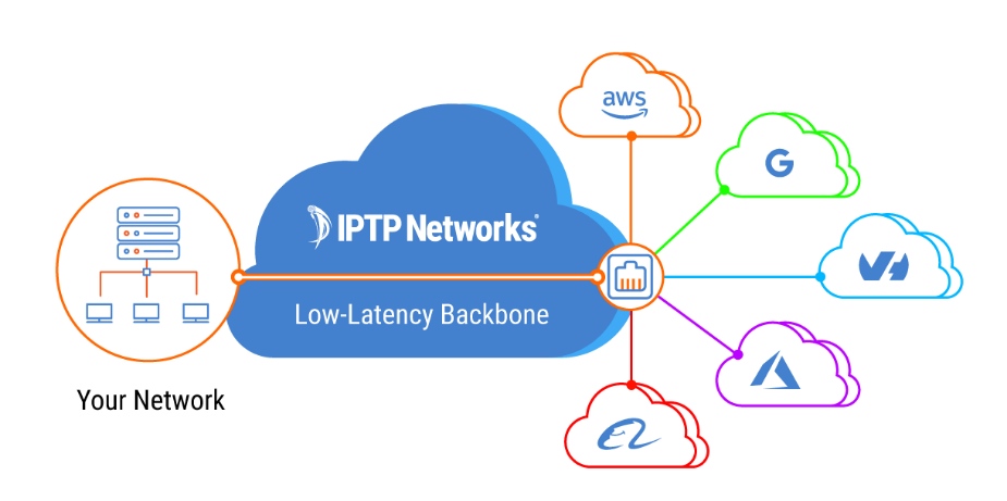 dcloud how it work