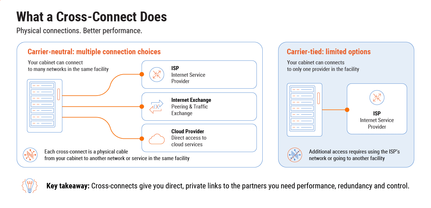 Private cage versus shared rack in a colocation facility: locked enclosure with dedicated power and cooling versus open shared rack environment