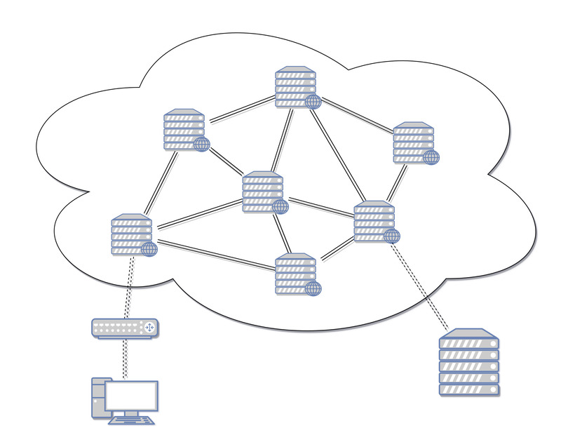 Cách lưu lượng di chuyển trên mạng Internet.