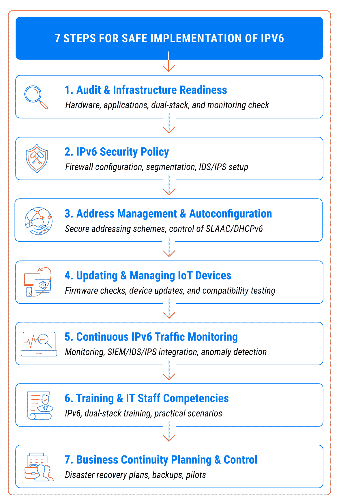 Risks of IPv6 for Business: What They Are and How to Avoid Them